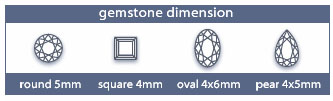 Gemstone dimension diagram