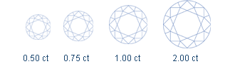 carat weight